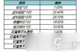 《王者榮耀》s17戰(zhàn)令皮膚返場(chǎng)活動(dòng)