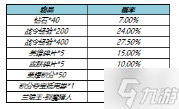 《王者荣耀》5月26日更新内容 SNK英雄免费领自选皮肤宝箱来了