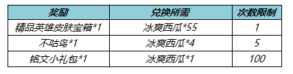 《王者荣耀》冰爽西瓜获得方法