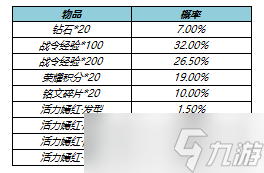 《王者榮耀》s17戰(zhàn)令皮膚返場(chǎng)活動(dòng)