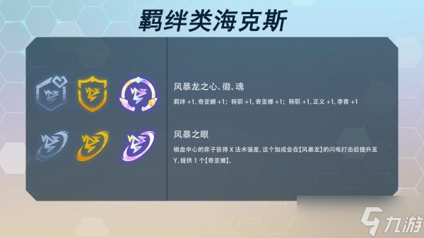 《云顶之弈》s7赛季海克斯大全