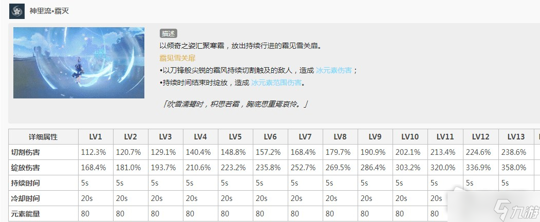 《原神》神里绫华技能介绍