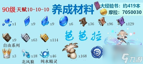原神水系角色天赋突破材料是什么 2022水系角色突破材料汇总