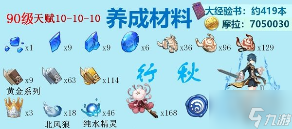 原神水系角色天赋突破材料是什么 2022水系角色突破材料汇总