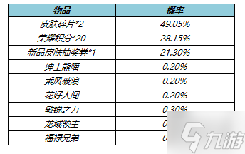 《王者荣耀》5月26日更新内容 SNK英雄免费领自选皮肤宝箱来了