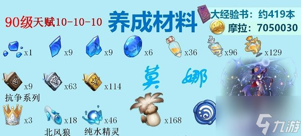 原神水系角色天賦突破材料是什么 2022水系角色突破材料匯總