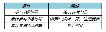 《王者榮耀》樂玩一夏送限時(shí)語音活動(dòng)