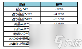 王者榮耀s23戰(zhàn)令皮膚多少錢 s23戰(zhàn)令皮膚保底價(jià)格一覽