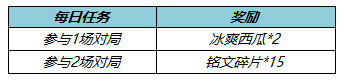 《王者荣耀》冰爽初夏送SNK英雄皮肤活动
