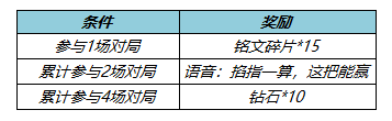 《王者荣耀》5月26日更新内容 SNK英雄免费领自选皮肤宝箱来了