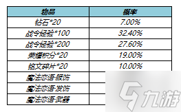 《王者榮耀》s23戰(zhàn)令皮膚返場 s23戰(zhàn)令皮膚返場時間規(guī)則介紹