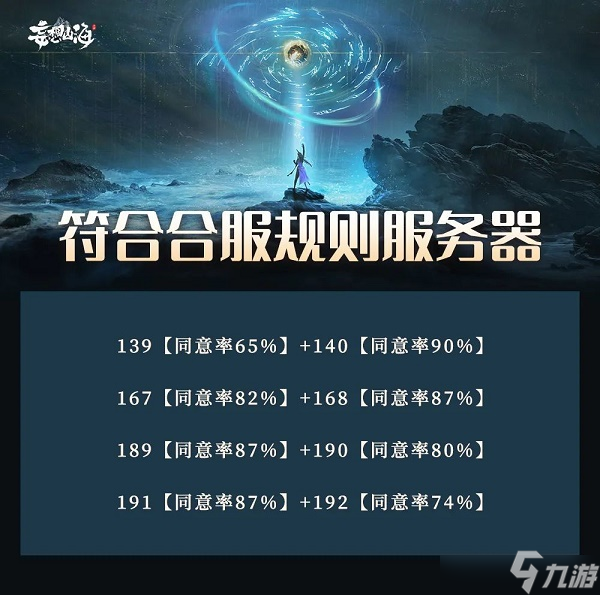 妄想山海6月合服规则是什么 6月合服规则介绍与说明