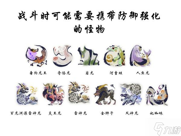 《怪物猎人崛起》带盾武器防御性能分析