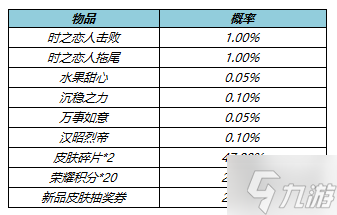 《王者榮耀》5月26日更新內(nèi)容 SNK英雄免費(fèi)領(lǐng)自選皮膚寶箱來(lái)了