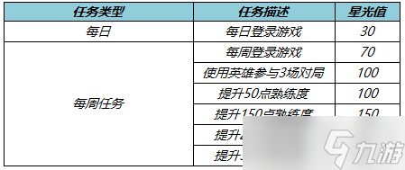 《王者荣耀》2022年5月专属梦境英雄修炼开启详解