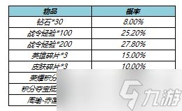 王者荣耀s17返场皮肤是什么