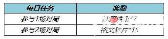 《王者榮耀》冰爽西瓜怎么獲得