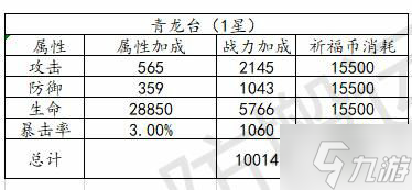 亂世逐鹿聯(lián)盟祈福玩法介紹 亂世逐鹿玩法介紹