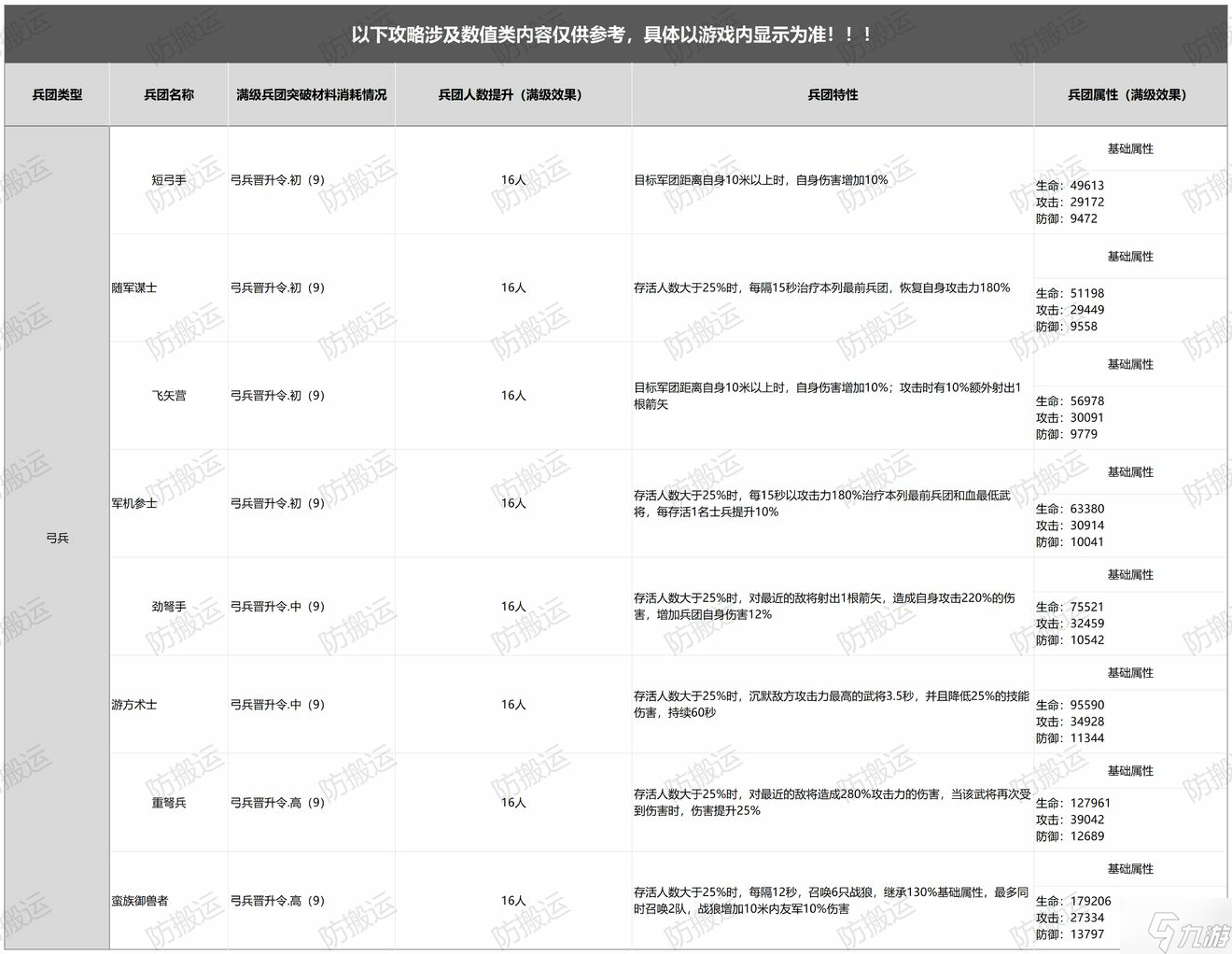 乱世逐鹿弓兵详情解析 乱世逐鹿兵种详解