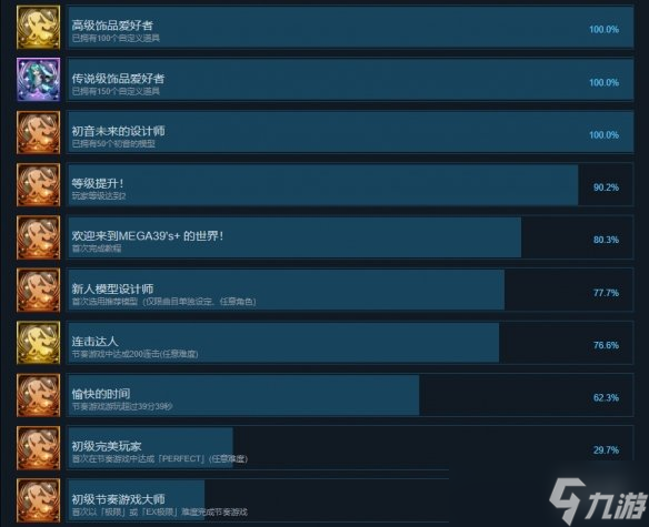 《初音未來歌姬計劃MEGA39s+》成就有什么？游戲成就獎杯一覽