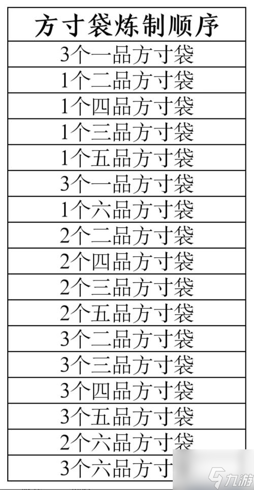 想不想修真方寸袋煉制攻略 具體介紹