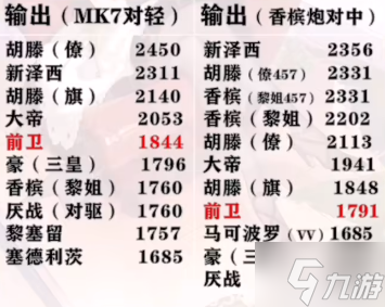 碧蓝航线前卫怎么样 碧蓝航线五周年彩船前卫强度简评