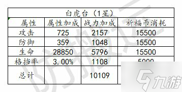 亂世逐鹿聯(lián)盟祈福玩法介紹 亂世逐鹿玩法介紹