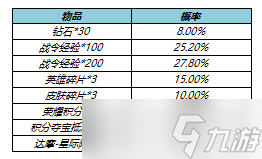 《王者榮耀》達(dá)摩星際陸戰(zhàn)隊(duì)返場時(shí)間詳解