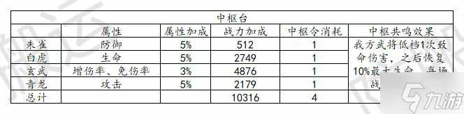 乱世逐鹿联盟祈福玩法介绍 乱世逐鹿玩法介绍