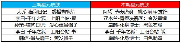 王者榮耀許愿屋什么時(shí)候更新2022