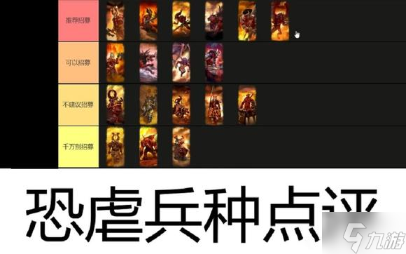 全面战争战锤3 1.2版本恐虐兵种强度排行一览