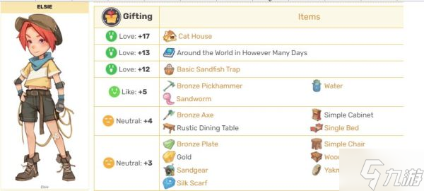 《沙石鎮(zhèn)時光》送禮攻略 各NPC喜好禮物一覽