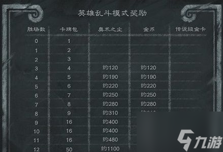 炉石传说乱斗角斗场奖励是什么？乱斗角斗场12胜奖励分享