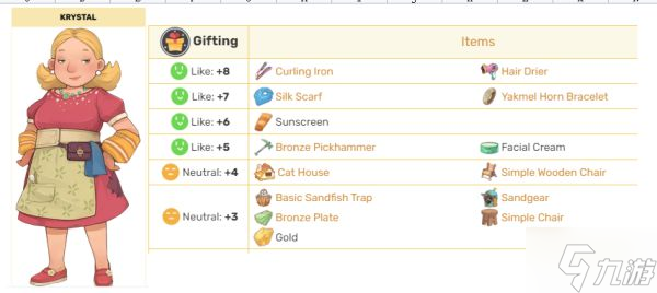 《沙石鎮(zhèn)時光》送禮攻略 各NPC喜好禮物一覽