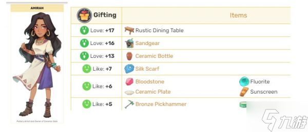 《沙石鎮(zhèn)時光》送禮攻略 各NPC喜好禮物一覽