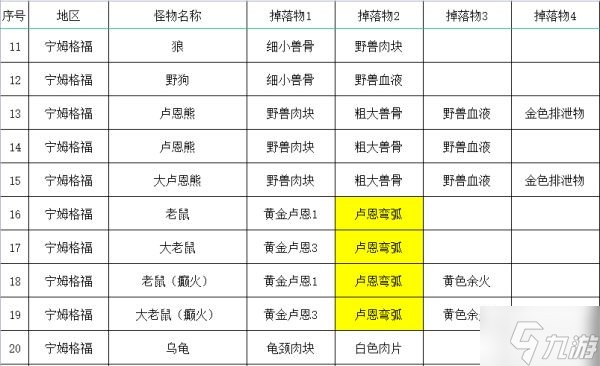 《艾尔登法环》全怪物掉落物收集指南