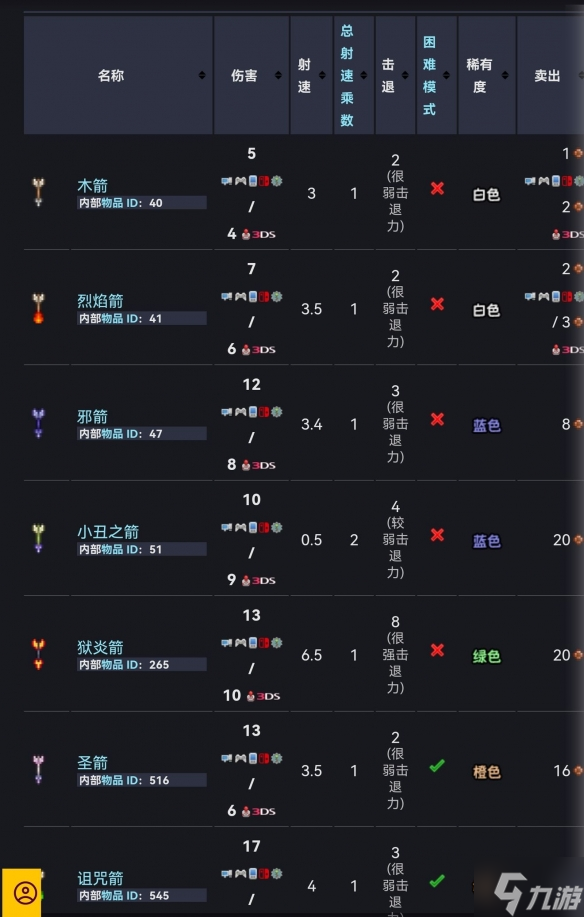 《泰拉瑞亚》弓箭有哪些 2022弓箭类型强度一览