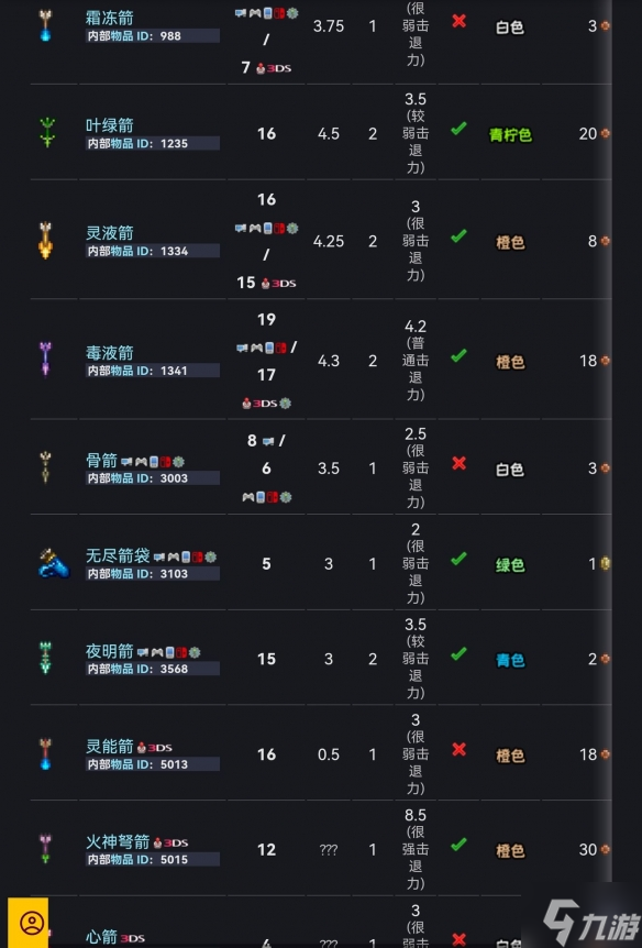 《泰拉瑞亚》弓箭有哪些 2022弓箭类型强度一览