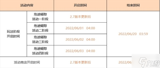 原神2.7危途疑踪攻略大全 2.7危途疑踪通关打法总汇