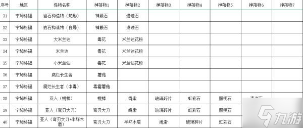 《艾尔登法环》全怪物掉落物收集指南