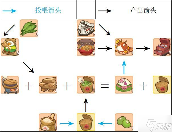 肥鵝健身房甜咸大作戰(zhàn)怎么玩 甜咸大作戰(zhàn)玩法及獎(jiǎng)勵(lì)攻略
