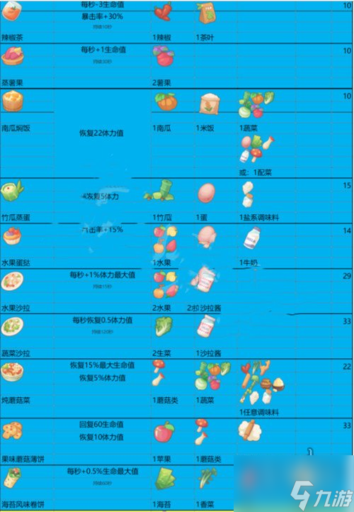 沙石镇时光石墨在哪挖 沙石镇时光菜谱图鉴大全