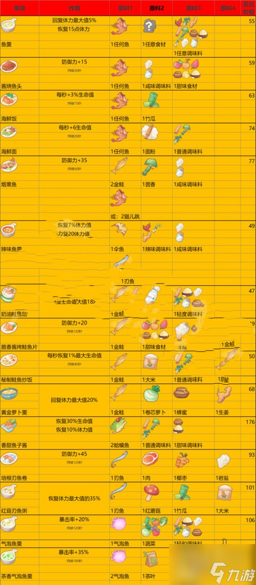 沙石镇时光石墨在哪挖 沙石镇时光菜谱图鉴大全