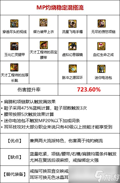 《DNF》105级灼伤流装备搭配详解