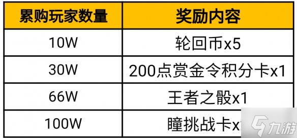 《CF手游》端午節(jié)活動(dòng)介紹 萌粽送祝?；顒?dòng)預(yù)告