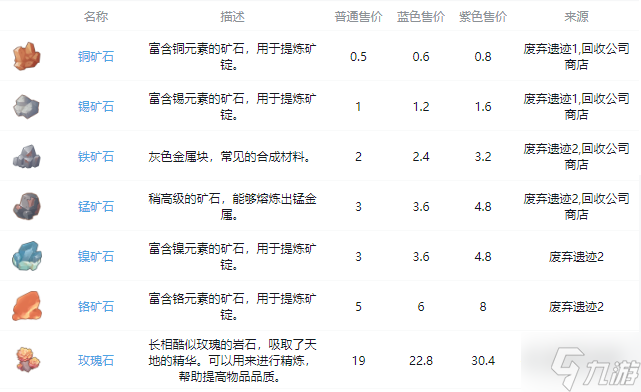 沙石鎮(zhèn)時(shí)光全礦石獲取方法詳解 各類礦石怎么得