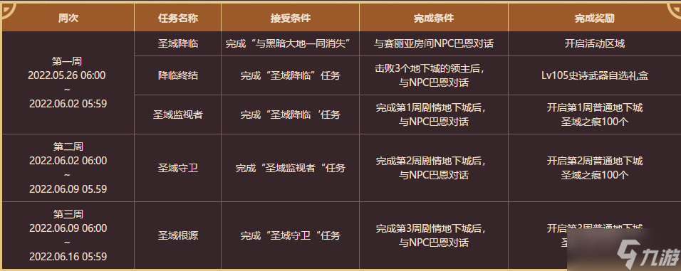 《DNF》圣域根源进入方法