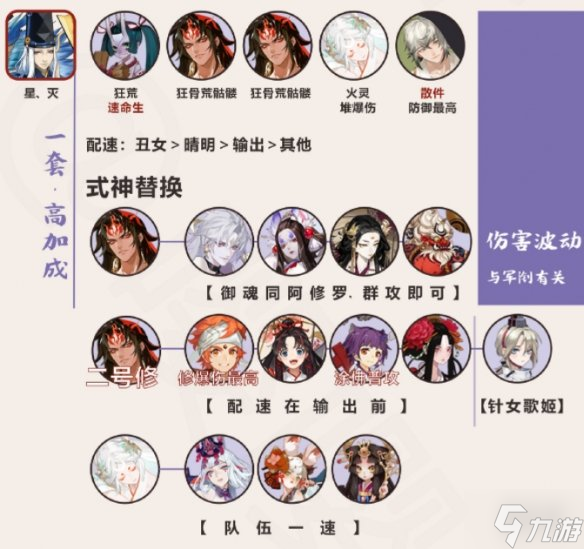 《阴阳师》前线作战平民阵容推荐 终焉审判二阶段阵容推荐速参考