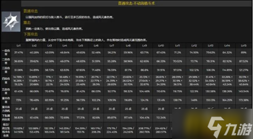 原神鹿野院平藏怎么样 鹿野院平藏技能命座数据一览