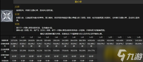 原神鹿野院平藏怎么樣-鹿野院平藏技能命座數(shù)據(jù)一覽